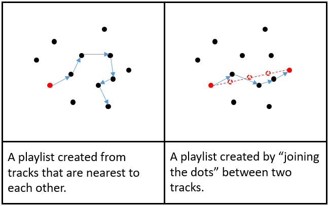 Join the dots